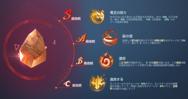 コード ドラゴンブラッド 血統の効果と血統評価試験攻略のコツ ドラブラ ゲームウィズ