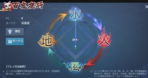 コード ドラゴンブラッド 百鬼夜行の攻略と属性の組み合わせまとめ ドラブラ ゲームウィズ Gamewith