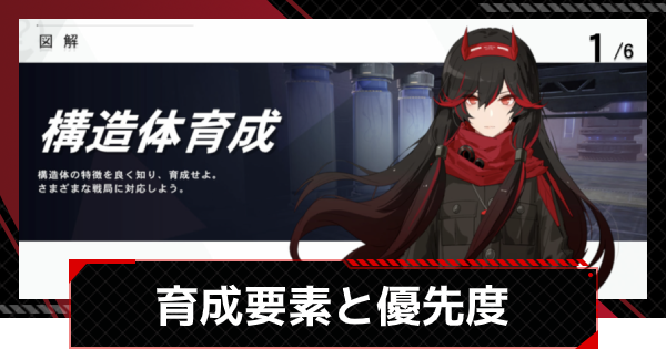 パニグレ 育成要素と優先度まとめ 戦闘力の上げ方 パニシング グレイレイヴン ゲームウィズ