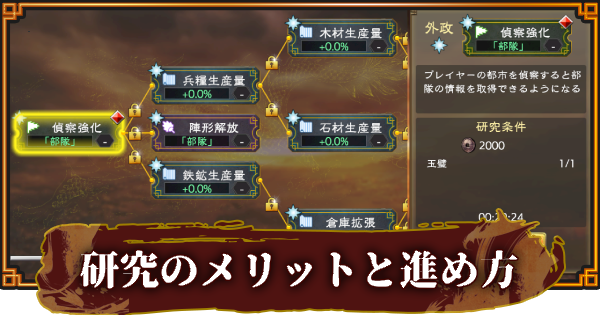 【三國志 覇道】研究のメリットと進め方