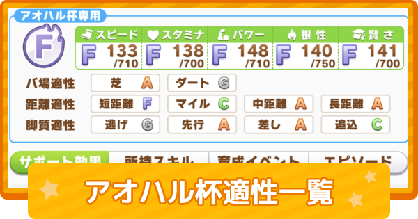 ウマ娘 サポートカード適性一覧 アオハル杯 ゲームウィズ
