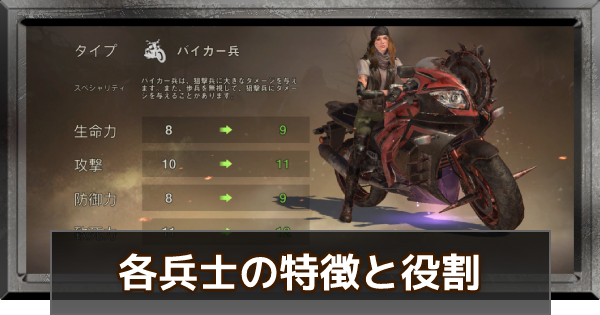 ステサバ 各兵士の特徴と役割を解説 ステート オブ サバイバル ゲームウィズ