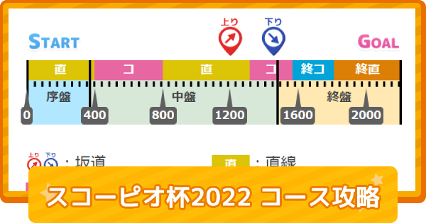 ウマ娘 スコーピオ杯のコース図とおすすめスキル ゲームウィズ
