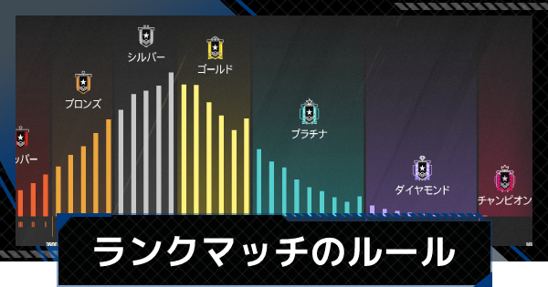 レインボーシックスシージ ランクマッチのルール R6s ゲームウィズ