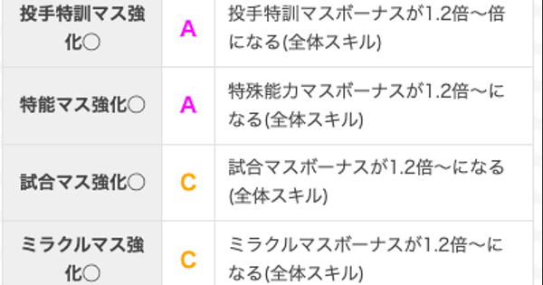 パワプロアプリ パワクエで出現するスキル一覧 効果解説 強さ目安 パワプロ ゲームウィズ