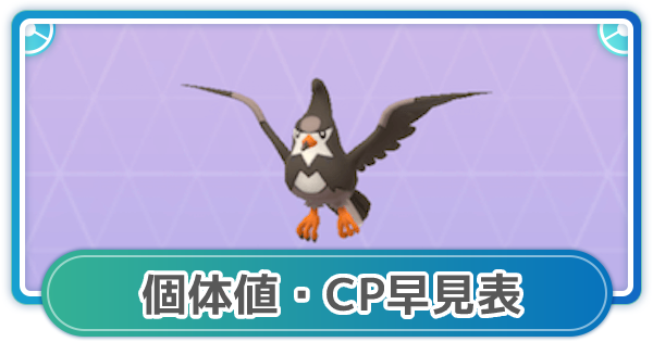 ポケモンgo ムクバードの個体値 Cp早見表 ゲームウィズ