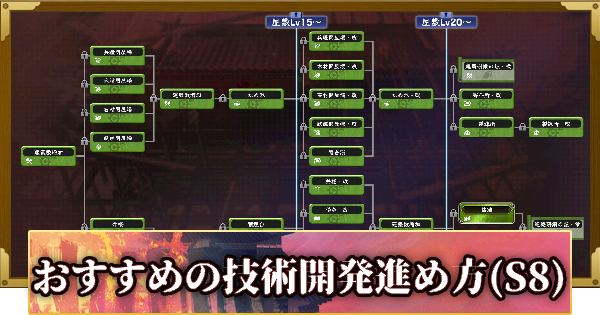 おすすめの技術開発進め方(S8)