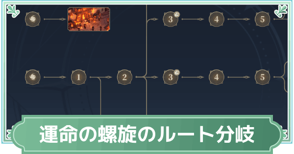 運命の螺旋のルートと分岐条件