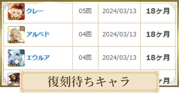 【原神】復刻待ちキャラ｜過去ガチャ履歴