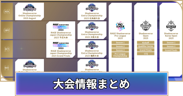 大会の開催情報一覧