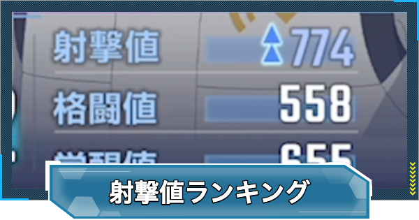射撃値ランキング