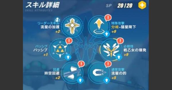崩壊3rd セシリア シャニアテの聖痕スキルを紹介 Youtube