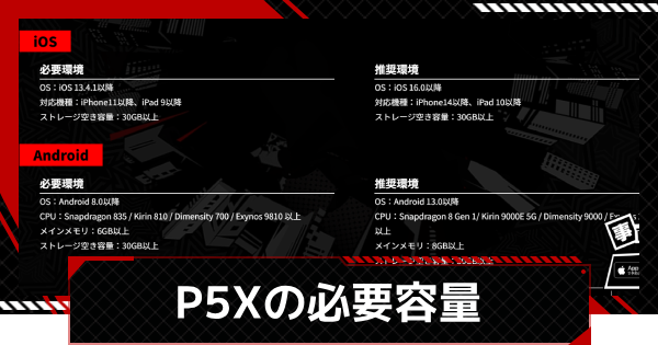 【ペルソナ5X】必要容量と推奨スペック【P5X】