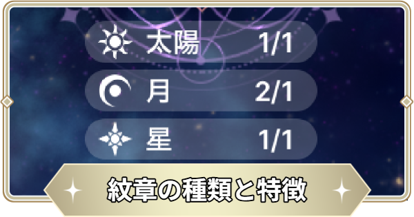 紋章の種類と特徴