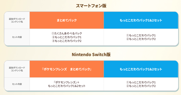 【ポケモンフレンズ】スマホ版とSwitch版の違い
