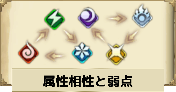 属性相性と弱点