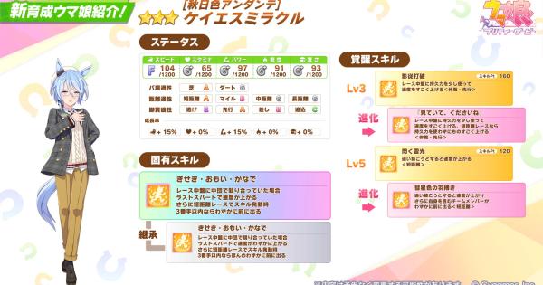 【ウマ娘】ケイエスミラクル(新衣装)の評価とイベント