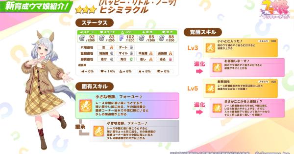 【ウマ娘】ヒシミラクル(新衣装)の評価とイベント