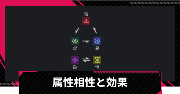 属性相性と効果