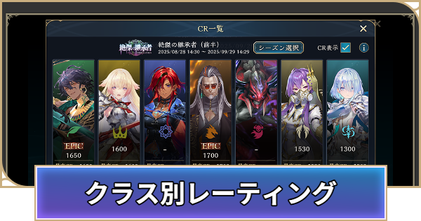 クラス別レーティングとは？