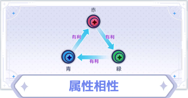 【オズリラ】属性相性と確認方法【OZ Re:write】