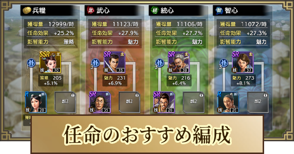 任命のおすすめ武将とやり方