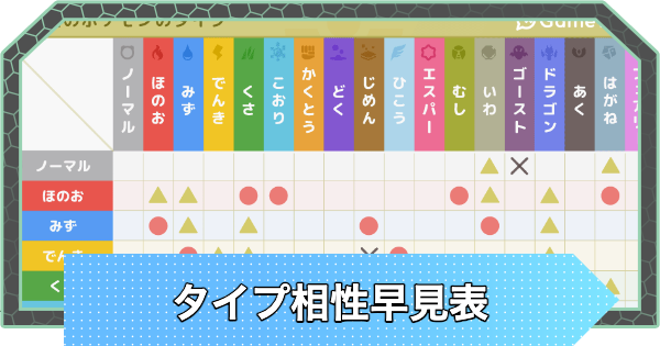 タイプ相性表と弱点一覧