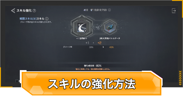 【RFオンラインネクスト】スキルの強化と強化素材集め【RFオンネク】