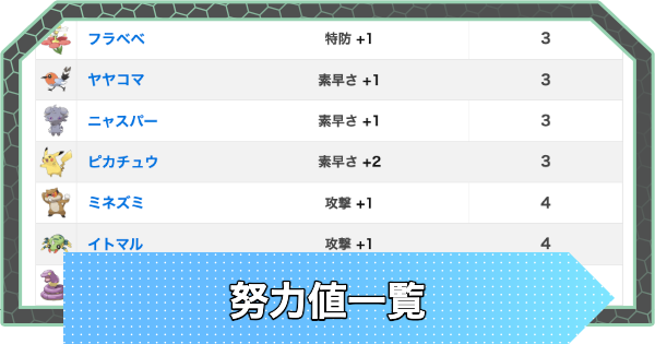 【ポケモンZA】努力値一覧・野生の努力値稼ぎ場所【ポケモンレジェンズZA】