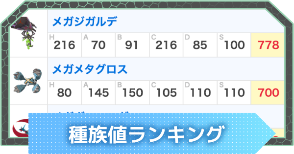 【ポケモンZA】種族値ランキング【ポケモンレジェンズZA】