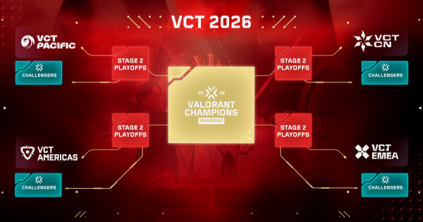 【VALORANT】2026年度のチャンピオンズ出場に向けたルールが公開【ヴァロラント】
