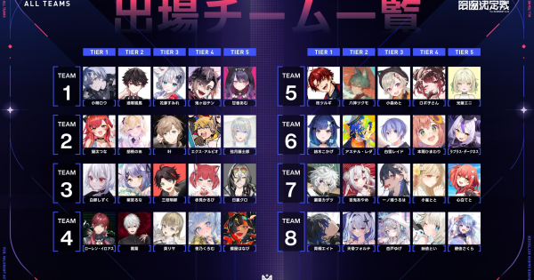 V最協VALORANT Act2の出場メンバーとチーム分け｜VTuber最協決定戦の画像