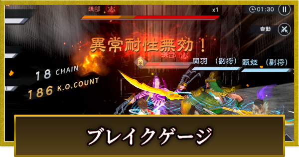 ブレイクゲージ