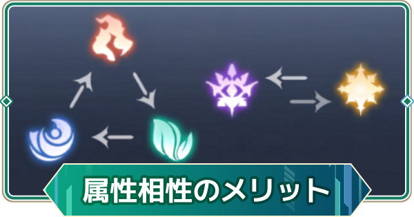 【アウタープレーン】属性相性の効果とメリット【アウプレ】