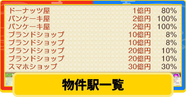 【桃鉄2】物件駅一覧【桃太郎電鉄2】