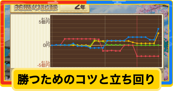【桃鉄2】勝つためのコツと立ち回り【桃太郎電鉄2】
