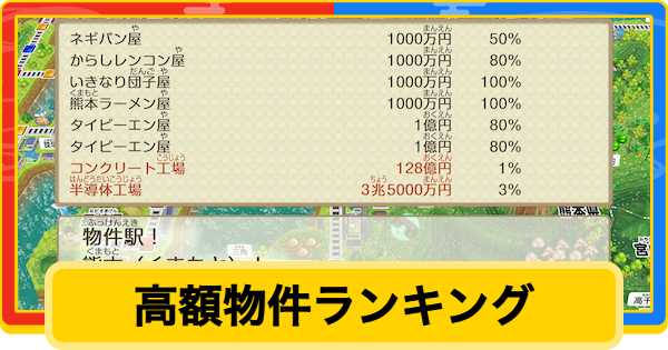 【桃鉄2】高額物件ランキング【桃太郎電鉄2】