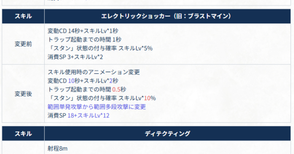 【ラグナロクX】11月バランス調整まとめ【ROX】