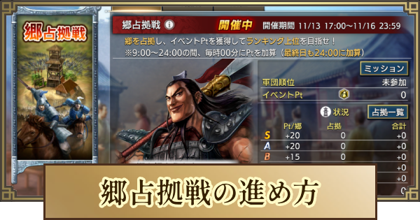 郷占拠戦の進め方と報酬