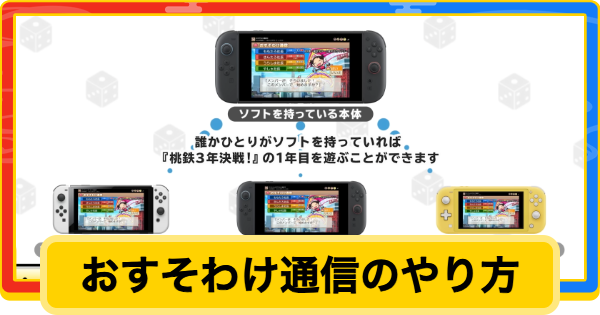 【桃鉄2】おすそわけ通信のやり方【桃太郎電鉄2】