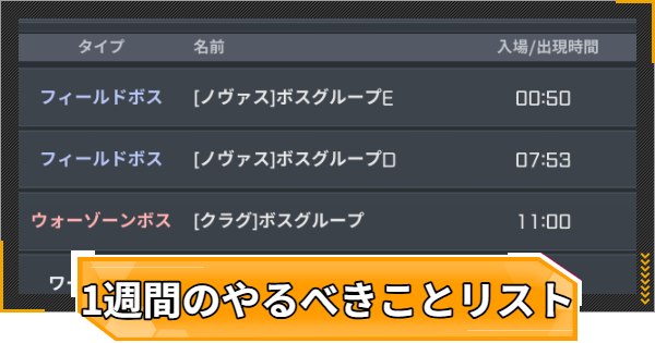 【RFオンラインネクスト】1週間のやるべきことリスト【RFオンネク】
