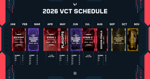 【VALORANT】VCT 2026の概要が発表【ヴァロラント】