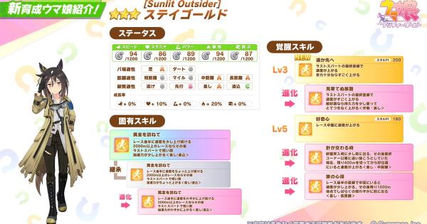 【ウマ娘】ステイゴールド(星3)の評価とイベント