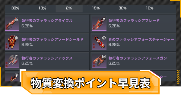 【RFオンラインネクスト】物質変換の獲得可能アイテム｜ポイント別早見表【RFオンネク】