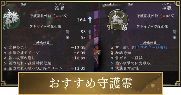 【仁王3】おすすめ守護霊と守護霊覚醒のやり方