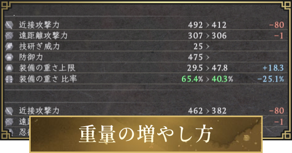 【仁王3】重量の増やし方と違い