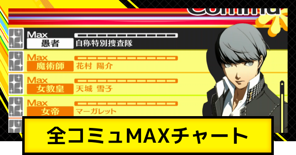 ペルソナ4ゴールデン】全コミュMAXチャート【P4G】 - ゲームウィズ