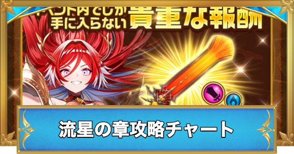 【白猫】ユニオンスカイイルミナシオン流星の章攻略チャート