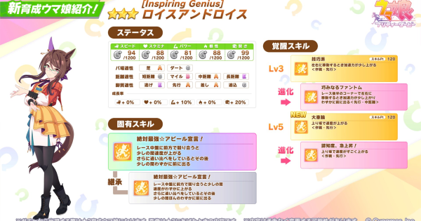 【ウマ娘】ロイスアンドロイス(星2)の評価とイベント