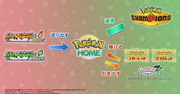 ファイアレッド・リーフグリーンはポケモンホームと連携できる？